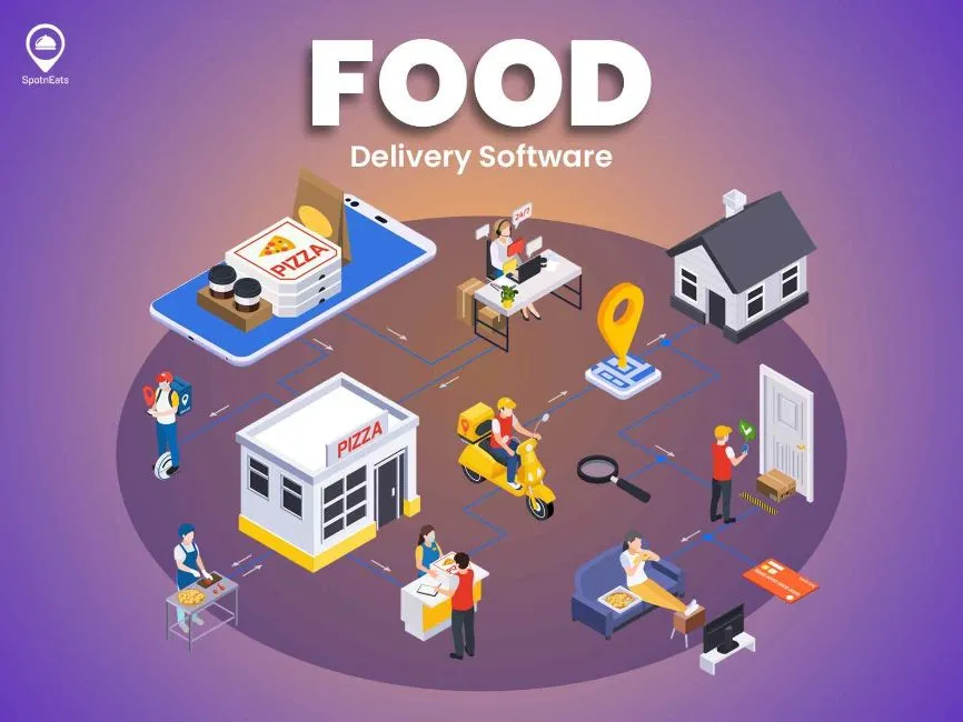 Build Your Food Delivery Software & Contemporize Your Restaurant   Image 2